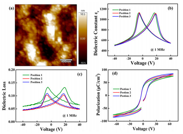 PZT薄膜的表面形貌、相對介電常數、介電損耗和極化-電場曲線.png